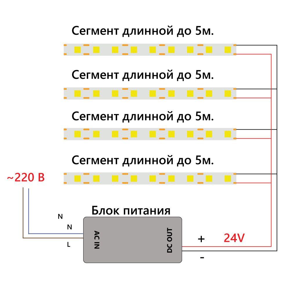 фото светодиодная лента feron 8w/m 320led/m 2110smd красный 5m ls530 48266 | 220svet.ru